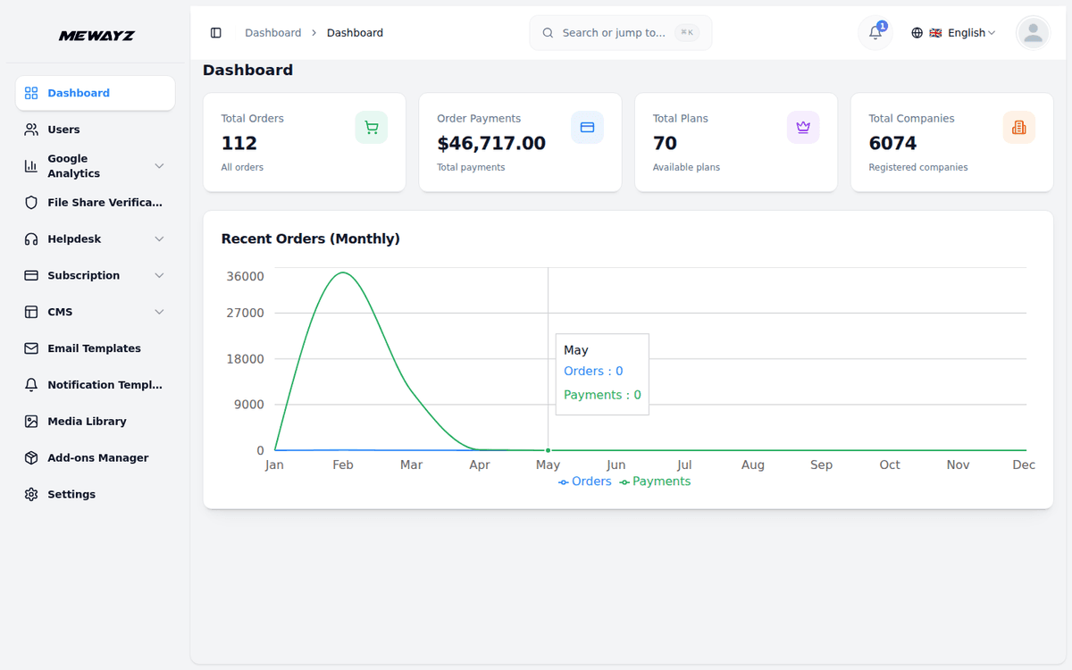Mewayz admin dashboard — platform management and white-label settings